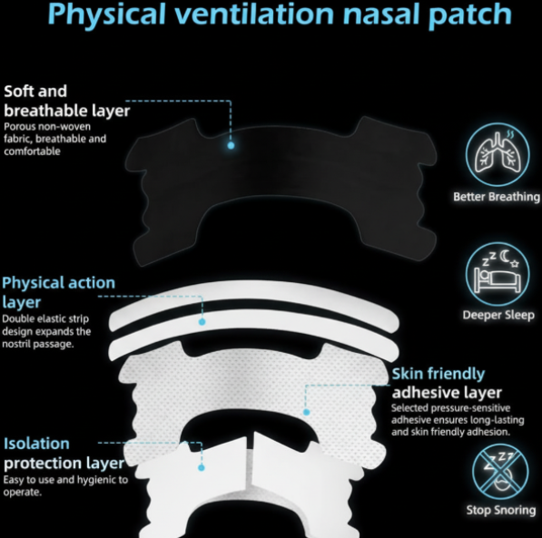 NASAL STRIPS